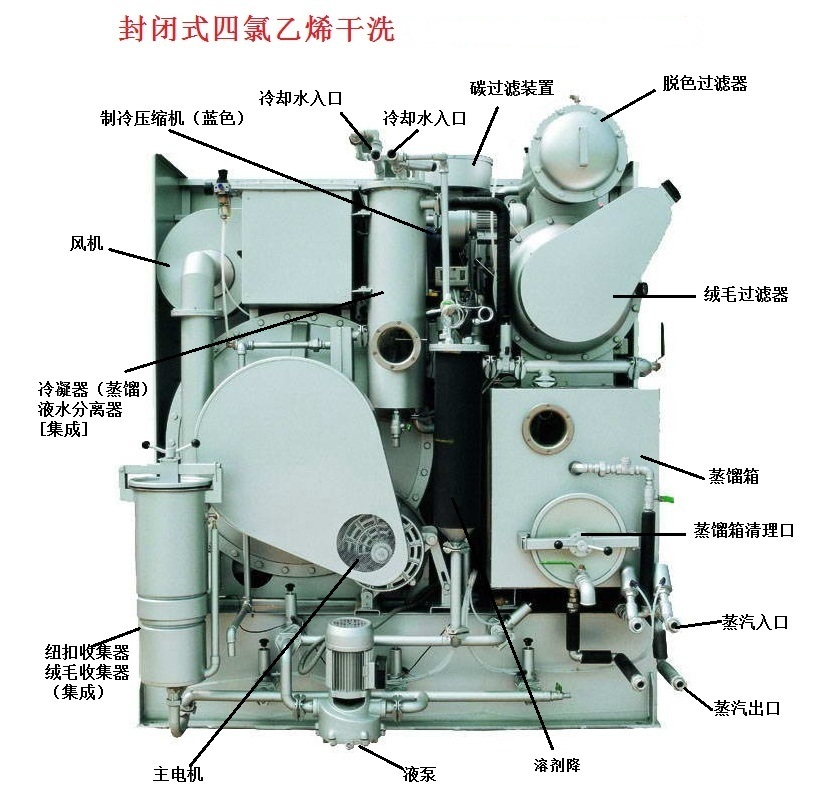 四氯乙烯干洗机